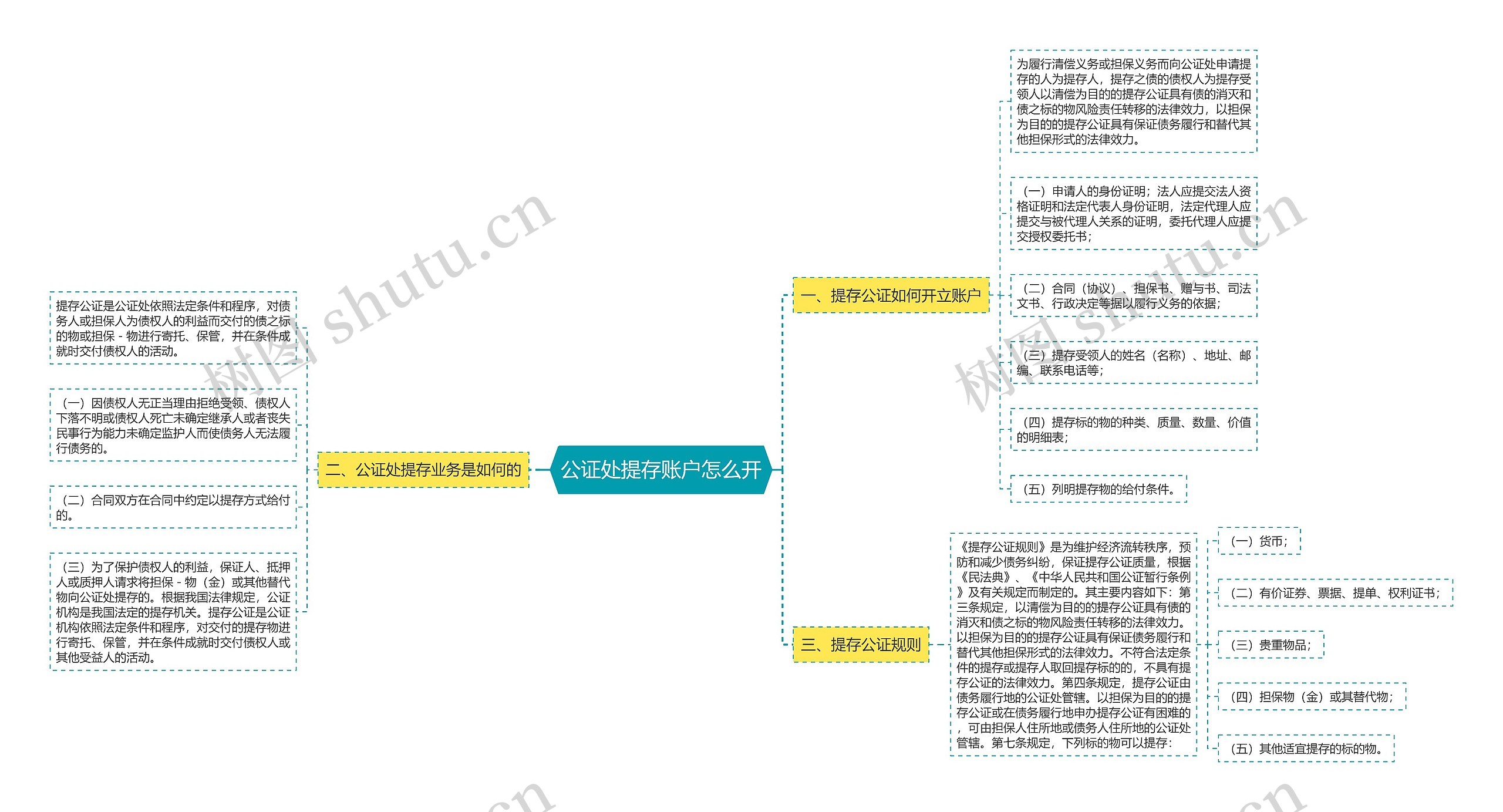 公证处提存账户怎么开