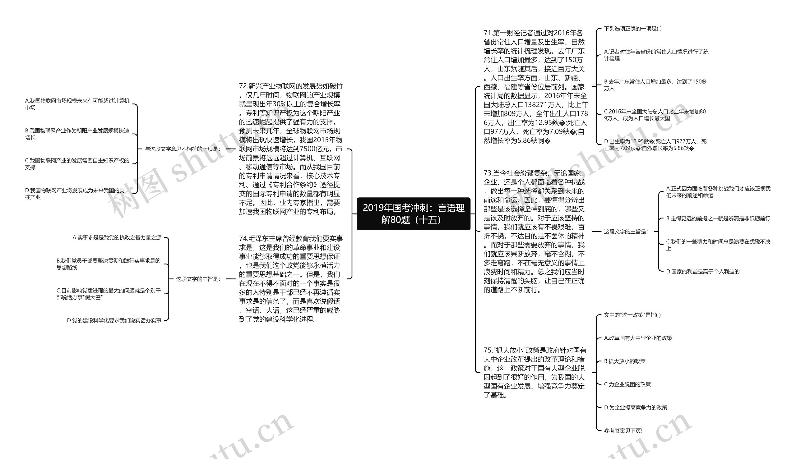 2019年国考冲刺：言语理解80题（十五）思维导图