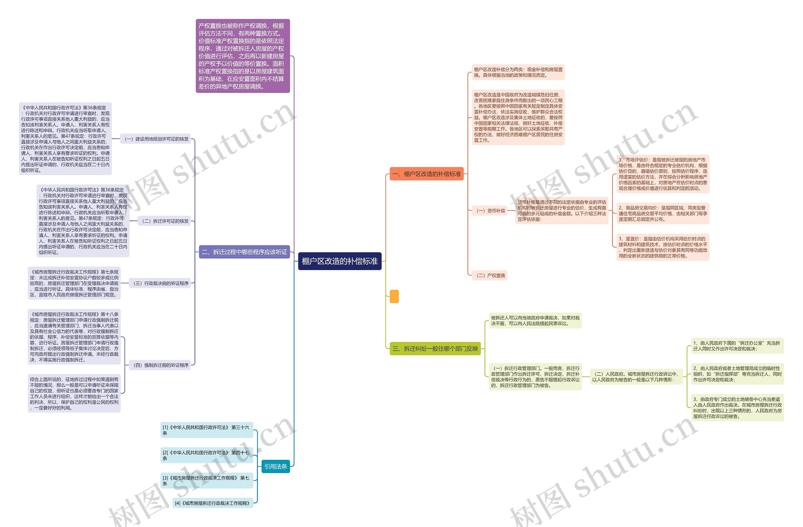 棚户区改造的补偿标准 棚户区改造的补偿标准