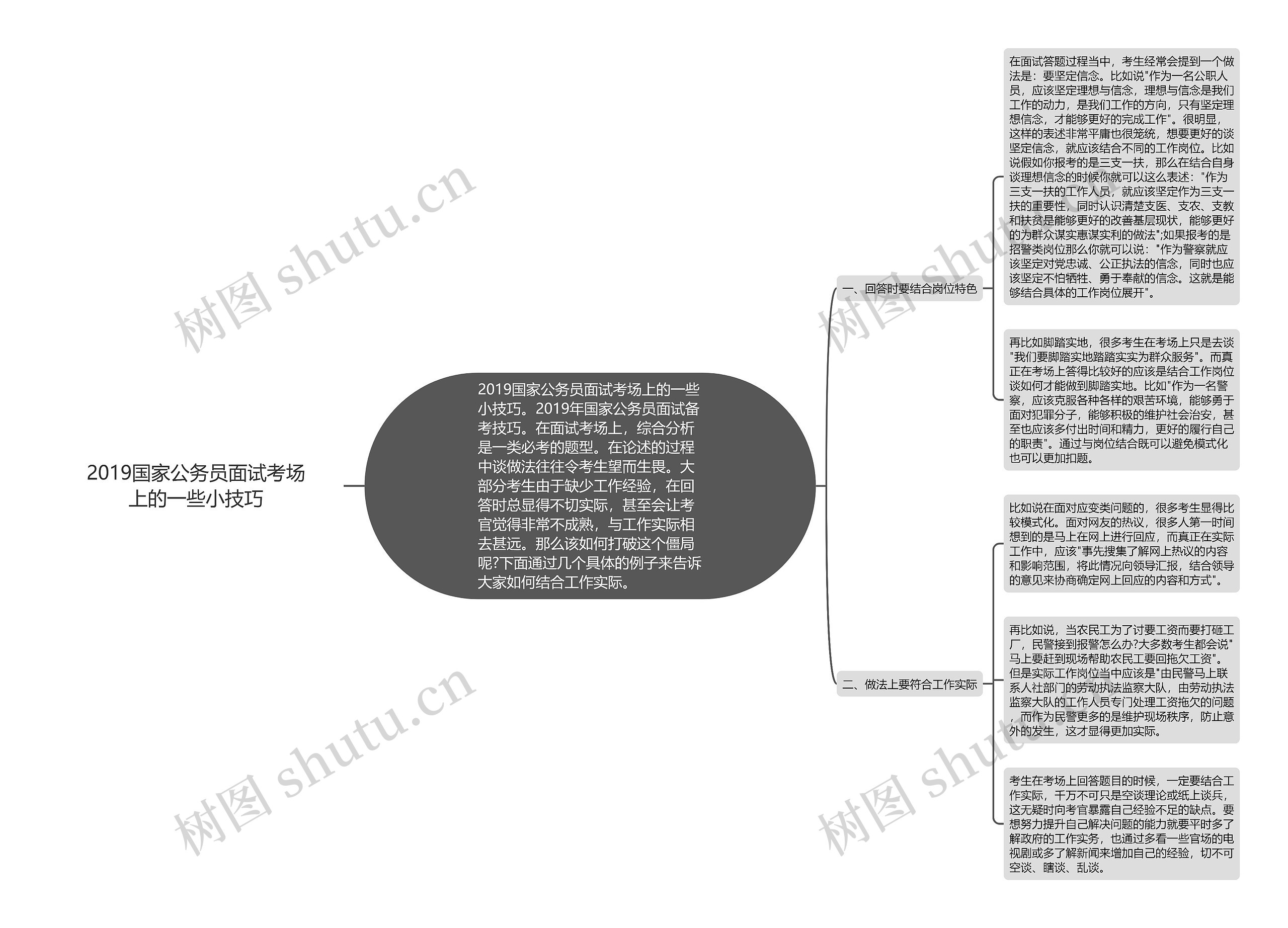 2019国家公务员面试考场上的一些小技巧