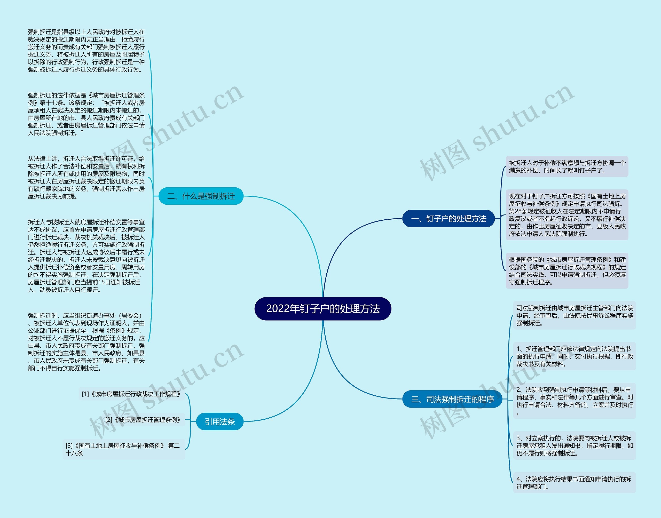 2022年钉子户的处理方法