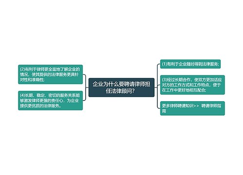 企业为什么要聘请律师担任法律顾问？