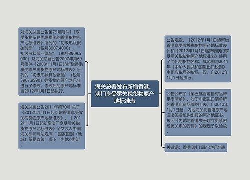 海关总署发布新增香港、澳门享受零关税货物原产地标准表