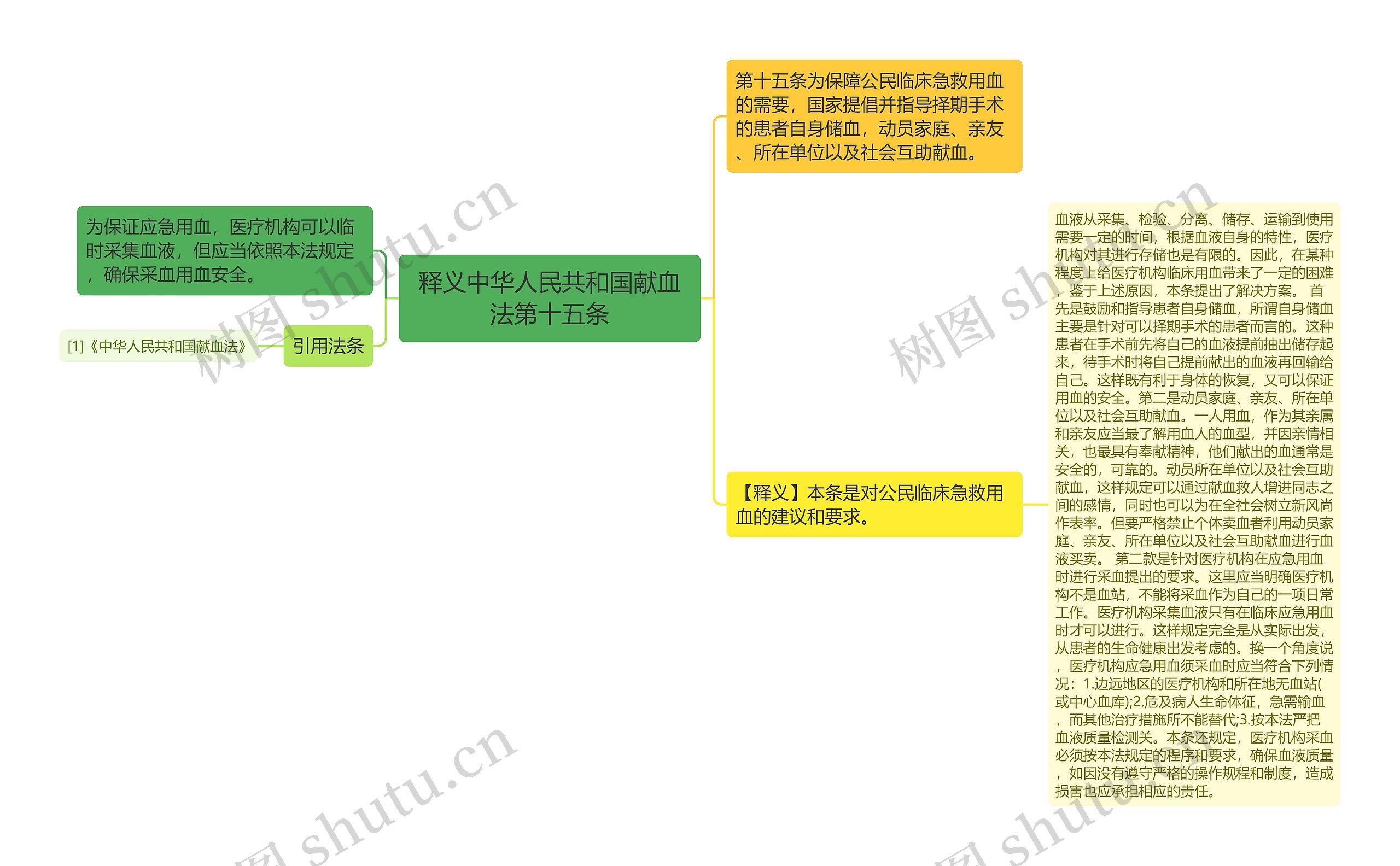 释义中华人民共和国献血法第十五条思维导图