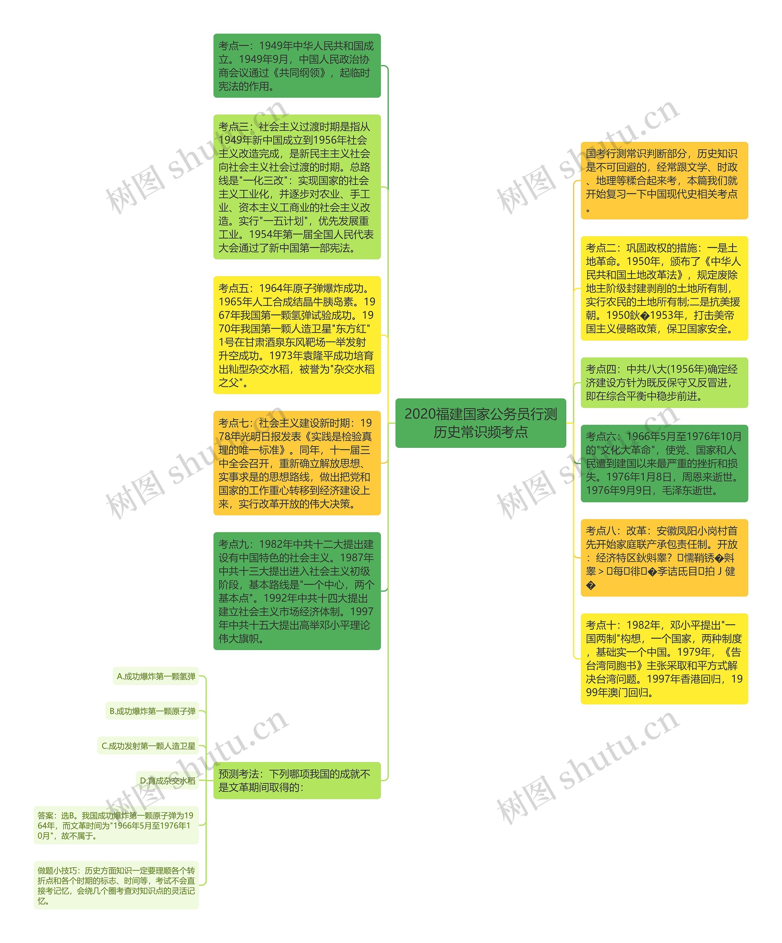 2020福建国家公务员行测历史常识频考点