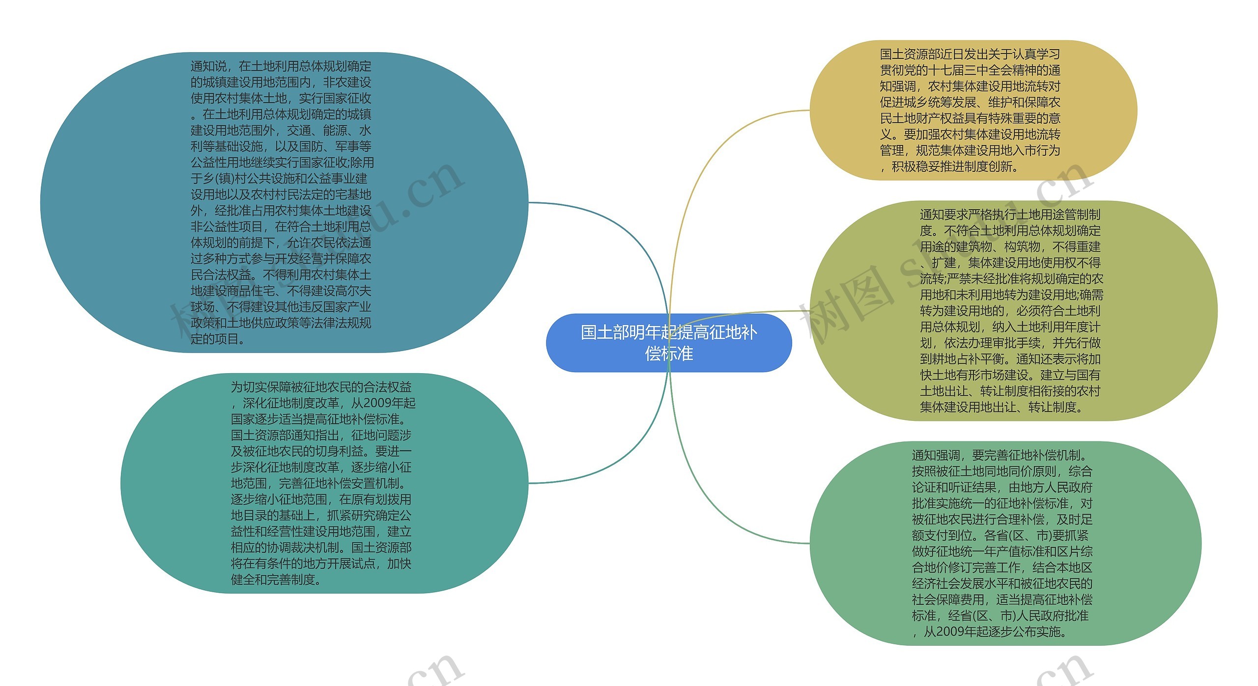 国土部明年起提高征地补偿标准