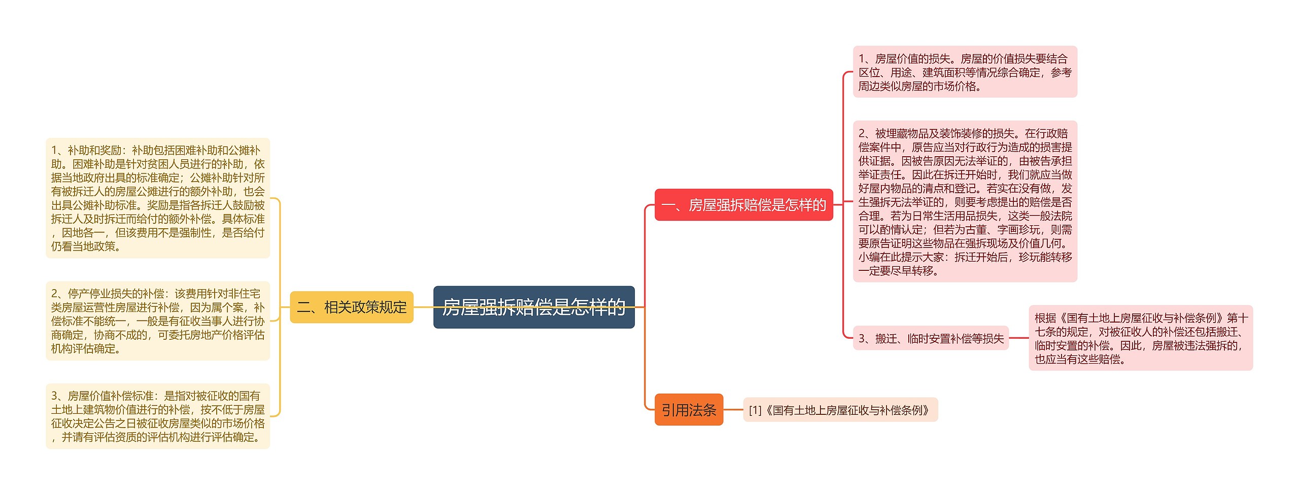 房屋强拆赔偿是怎样的