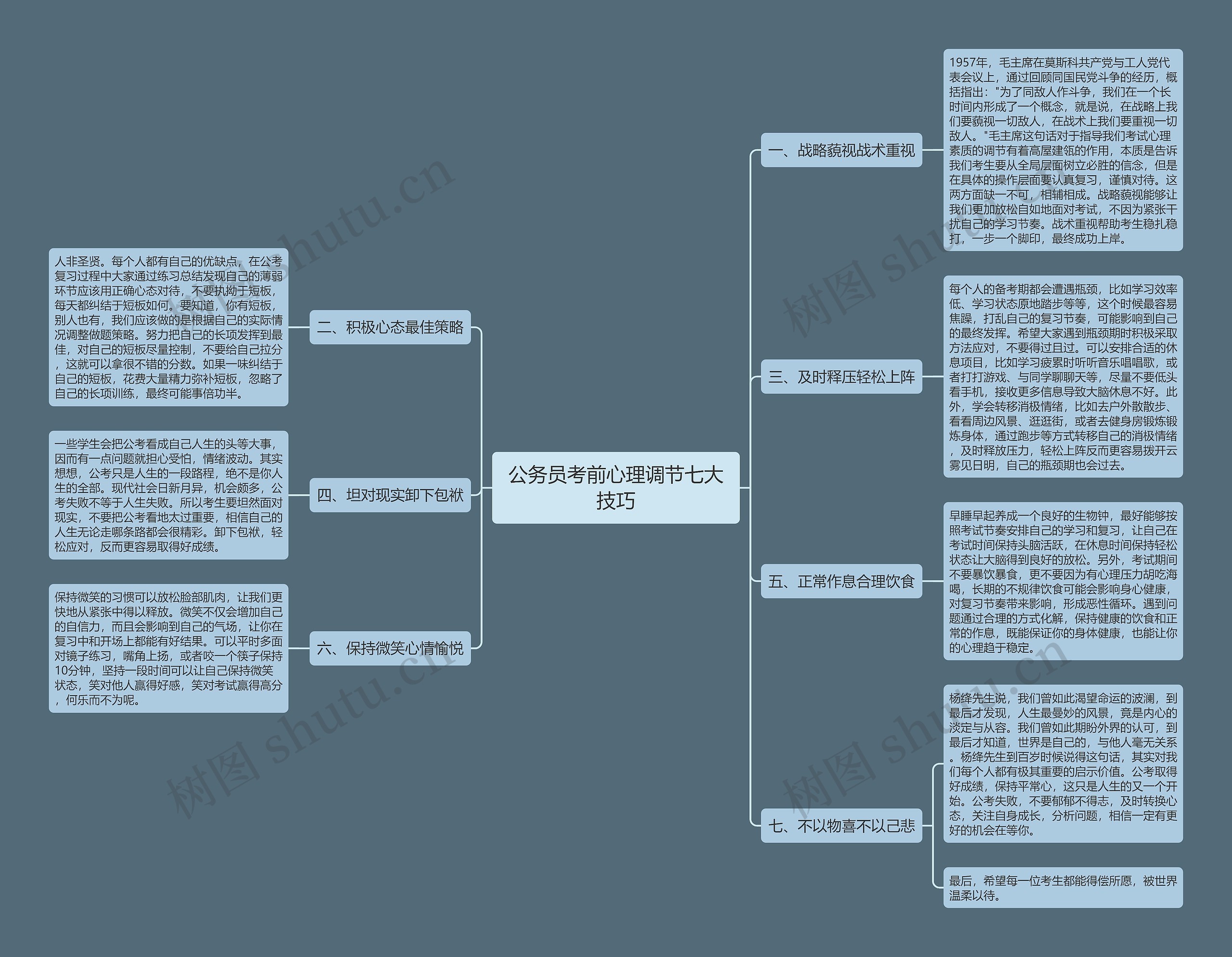 公务员考前心理调节七大技巧思维导图