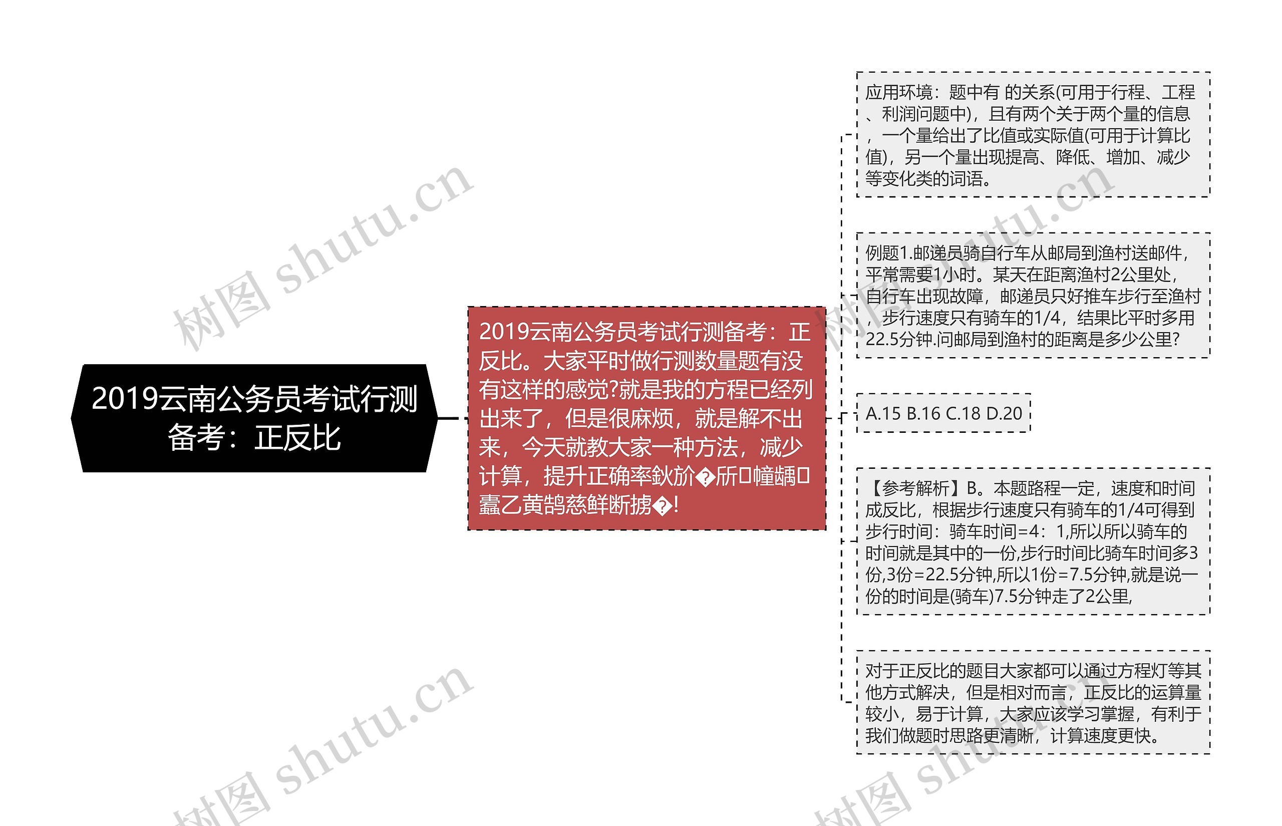 2019云南公务员考试行测备考：正反比思维导图