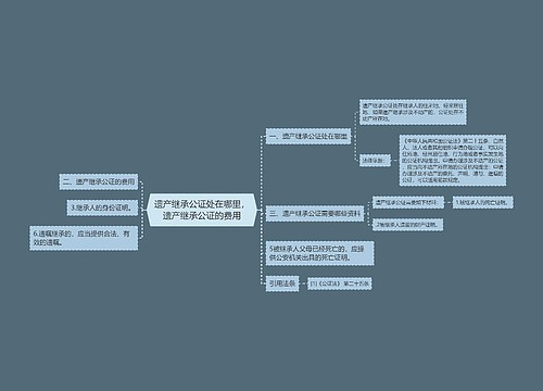 遗产继承公证处在哪里，遗产继承公证的费用