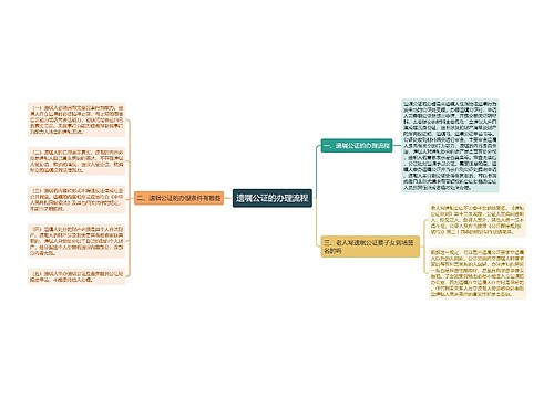 遗嘱公证的办理流程