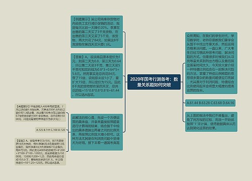 2020年国考行测备考：数量关系题如何突破