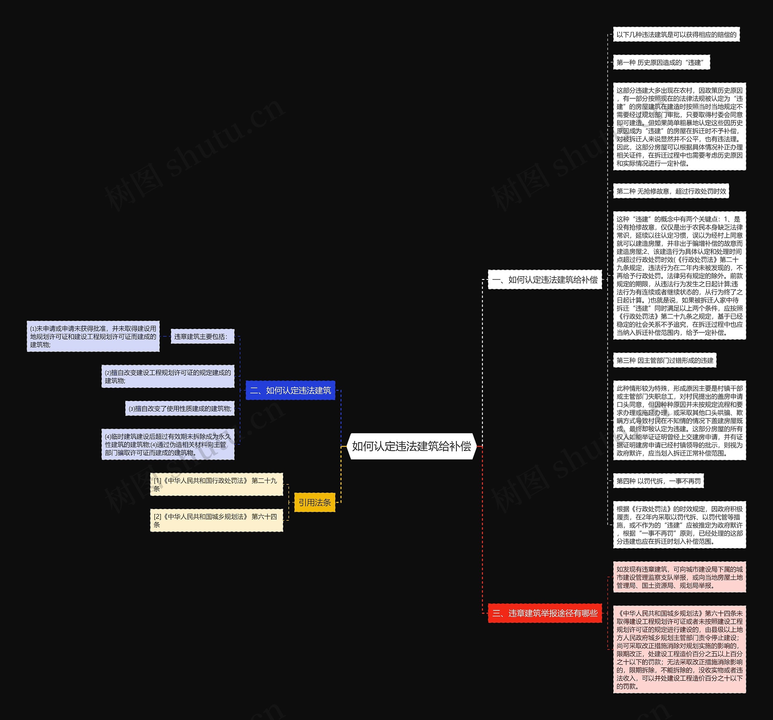 如何认定违法建筑给补偿思维导图