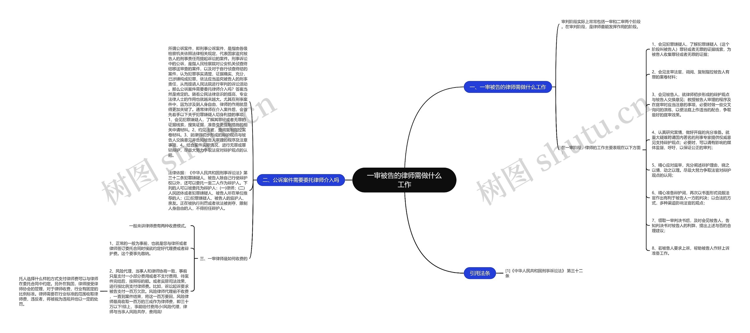 一审被告的律师需做什么工作