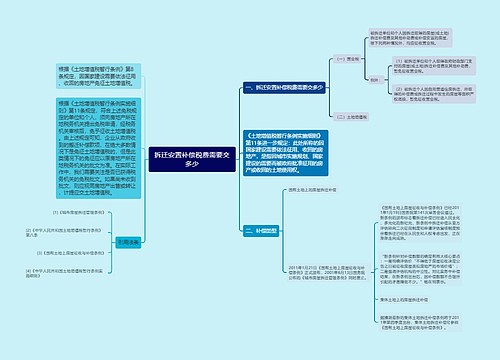 拆迁安置补偿税费需要交多少