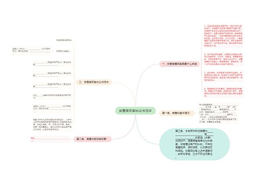 安置房买卖协议书范本