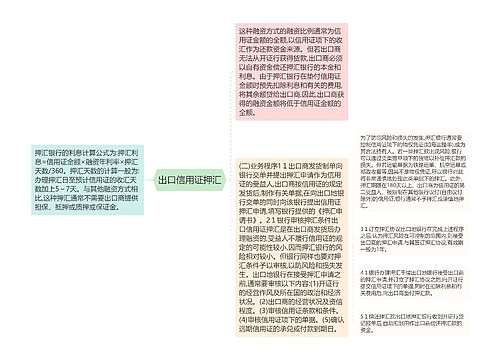 出口信用证押汇