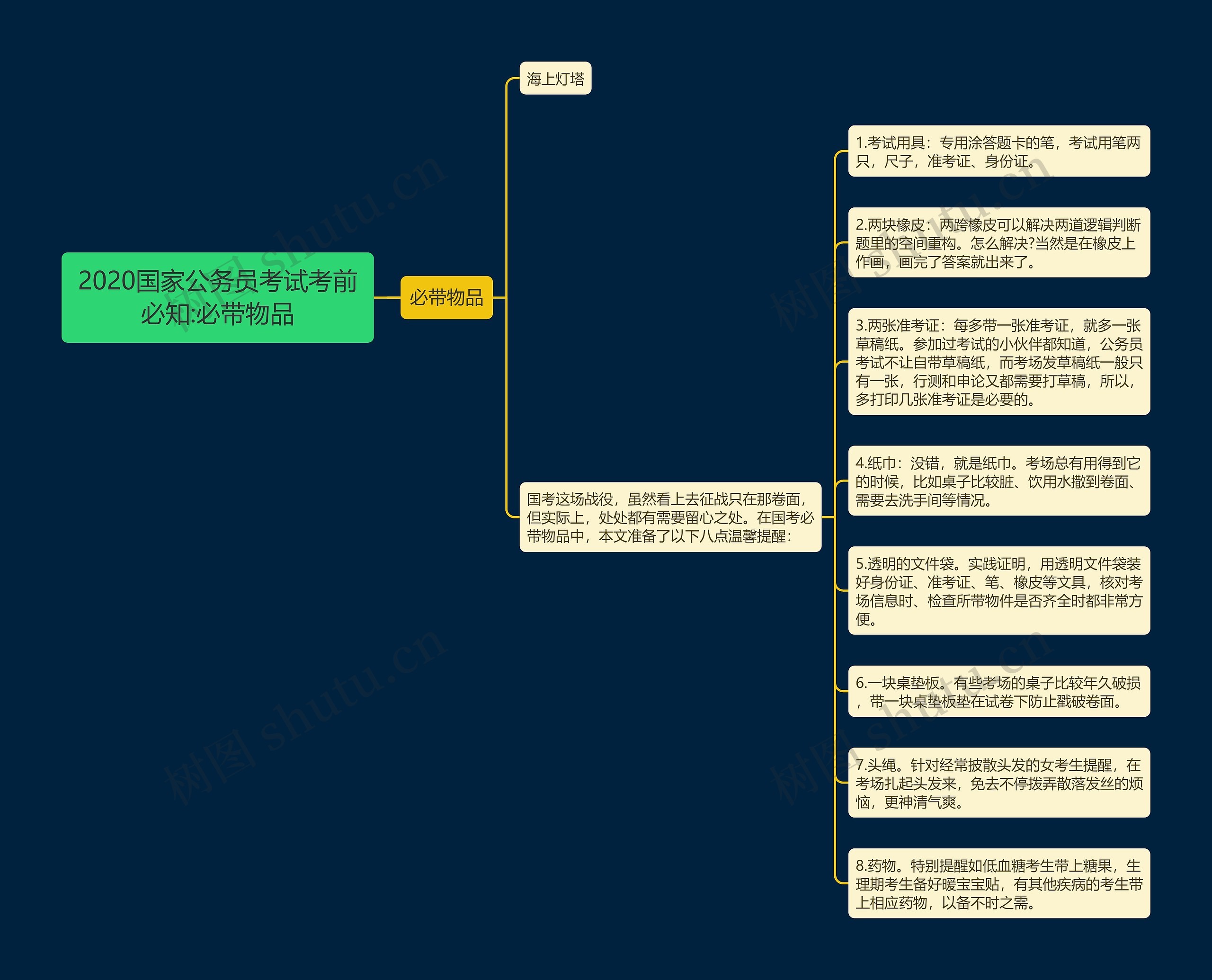 2020国家公务员考试考前必知:必带物品