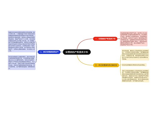 安置房的产权是多少年