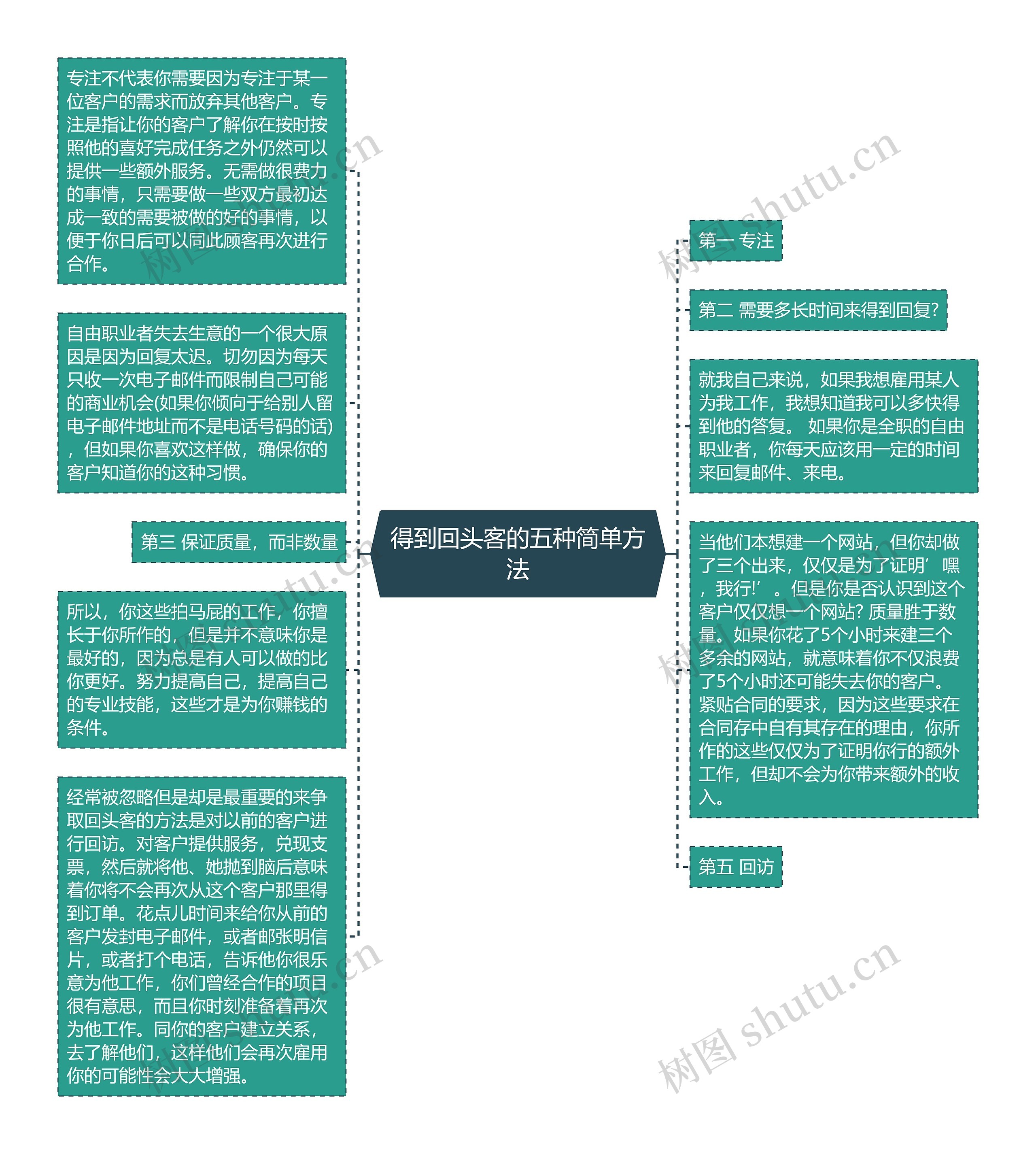 得到回头客的五种简单方法