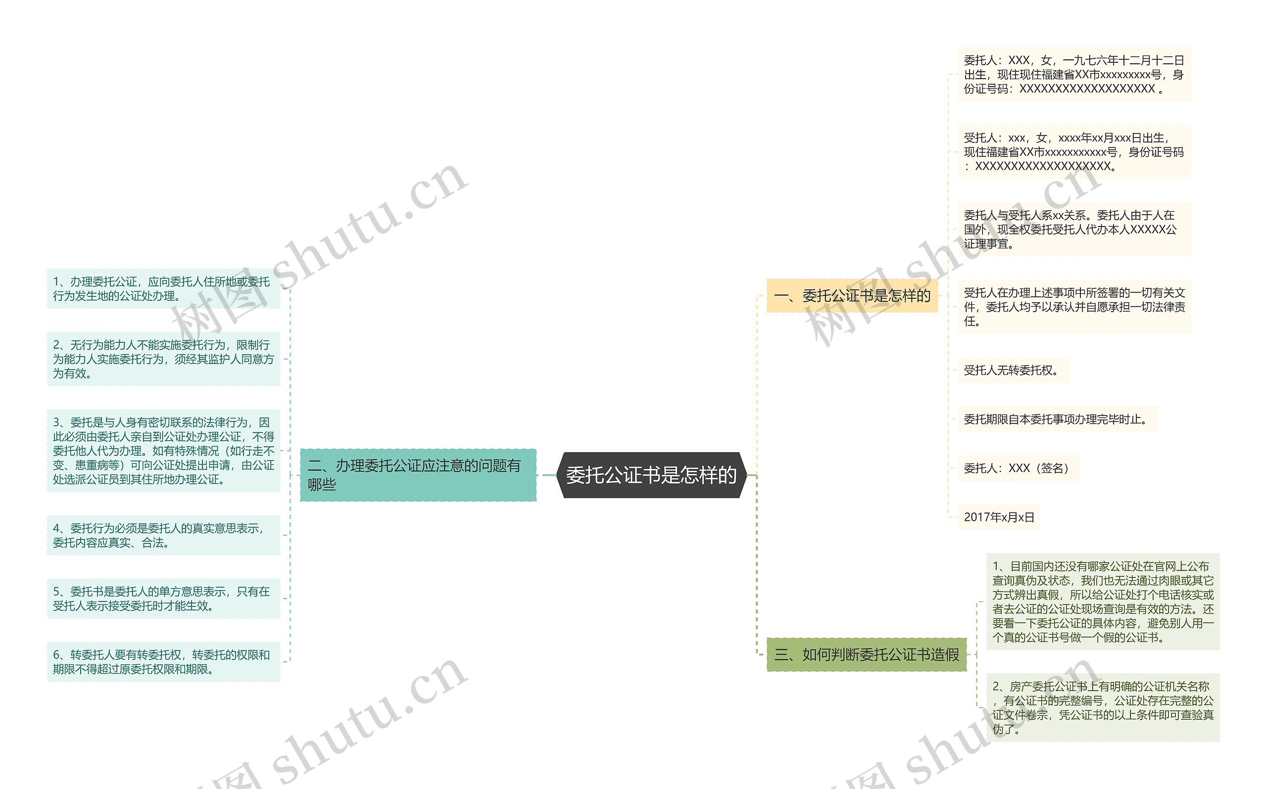 委托公证书是怎样的思维导图