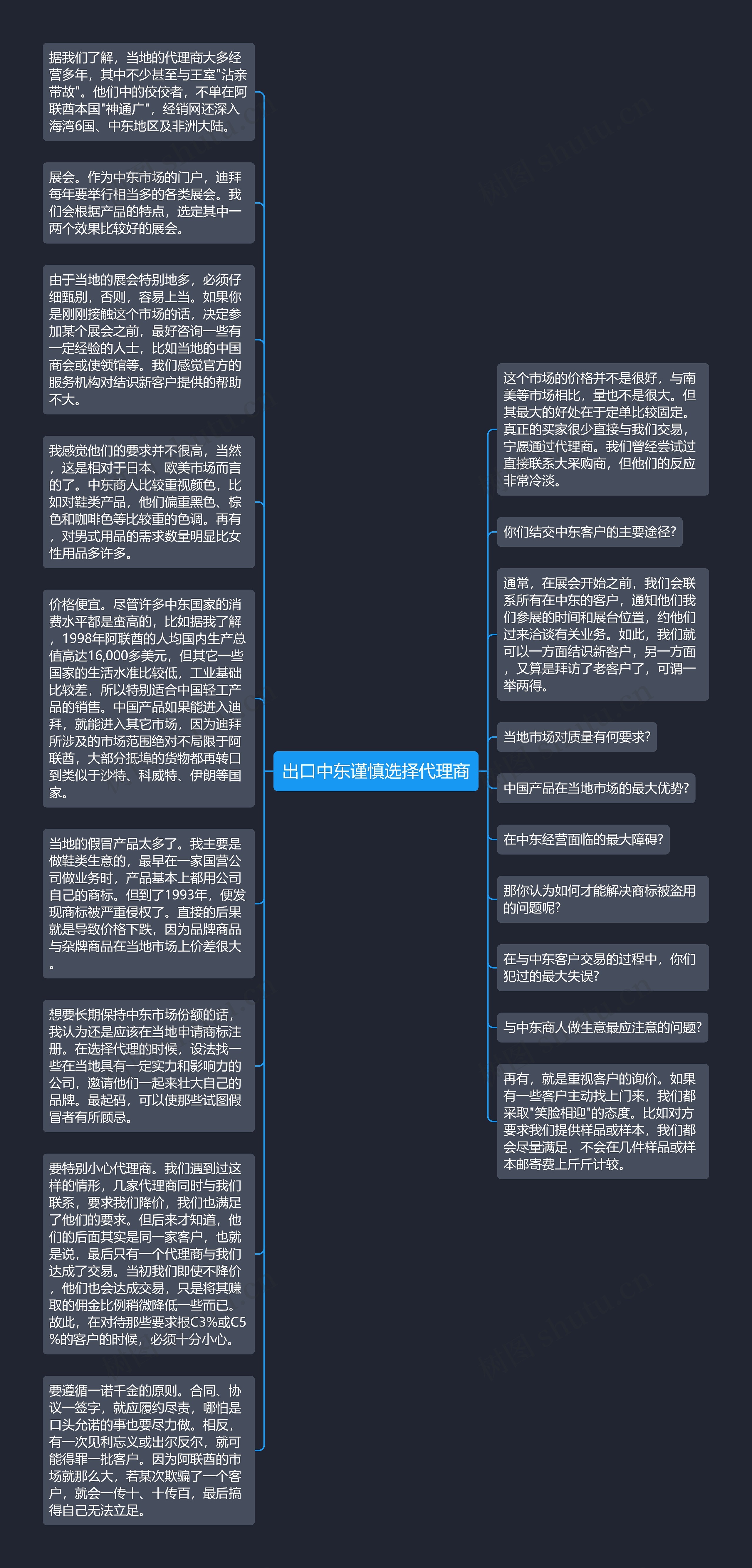 出口中东谨慎选择代理商思维导图