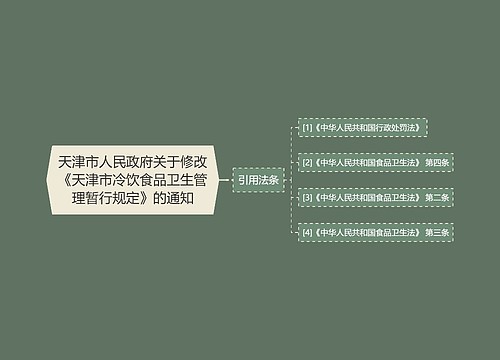 天津市人民政府关于修改《天津市冷饮食品卫生管理暂行规定》的通知