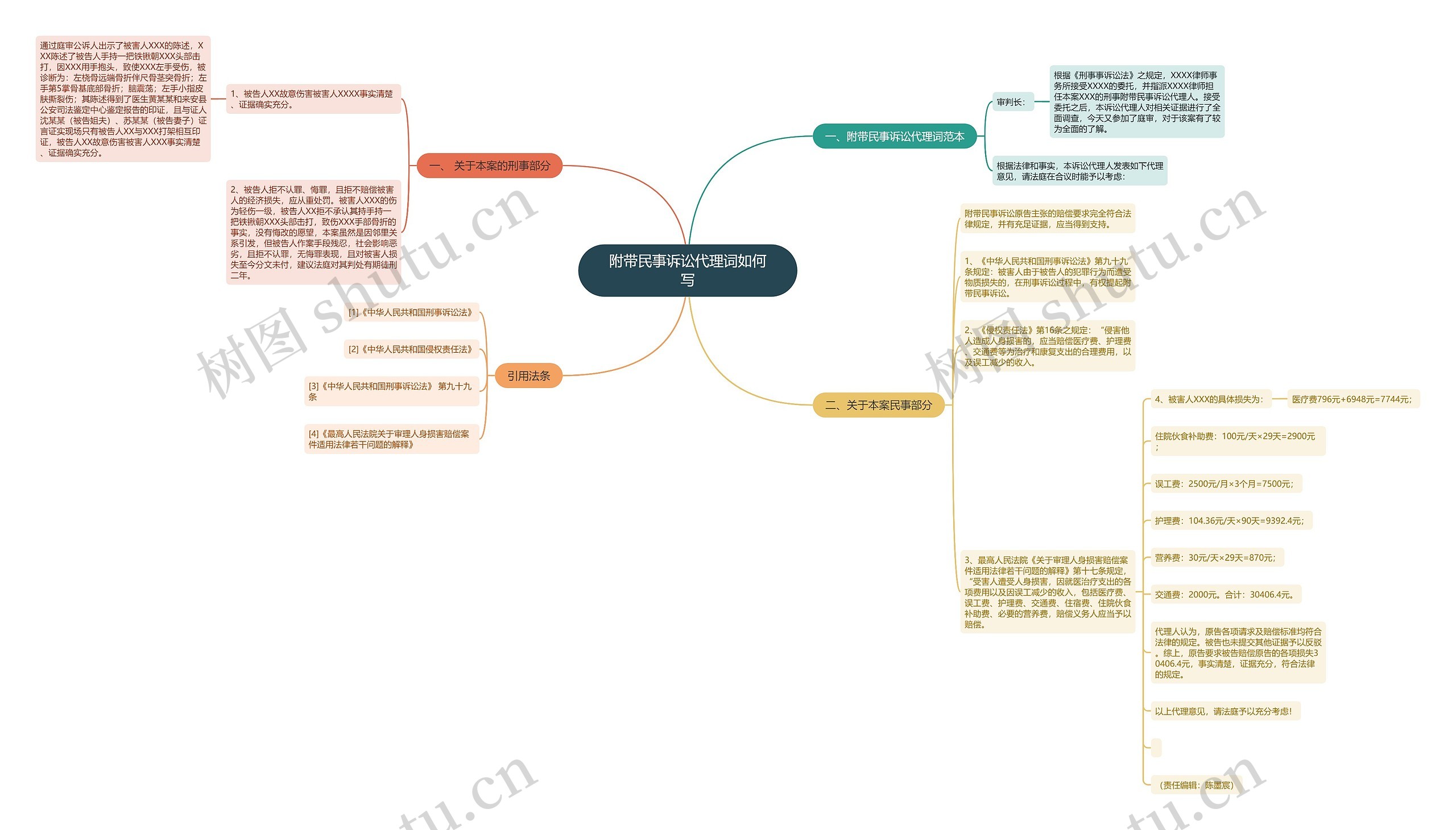附带民事诉讼代理词如何写 附带民事诉讼代理词如何写