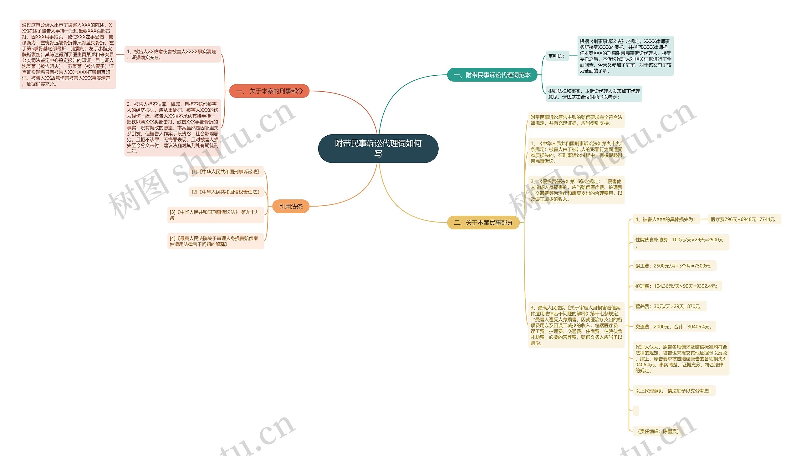 附带民事诉讼代理词如何写思维导图