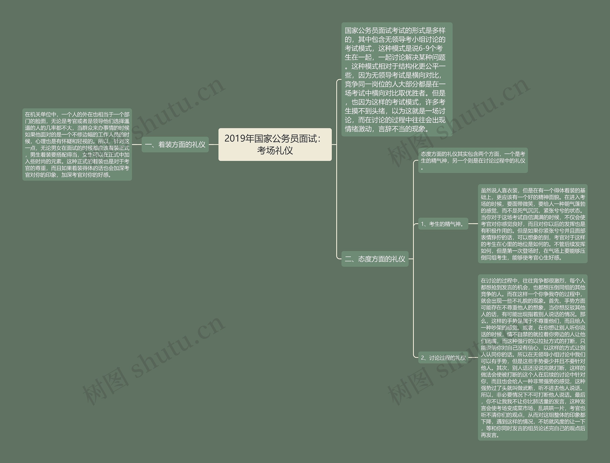 2019年国家公务员面试：考场礼仪思维导图