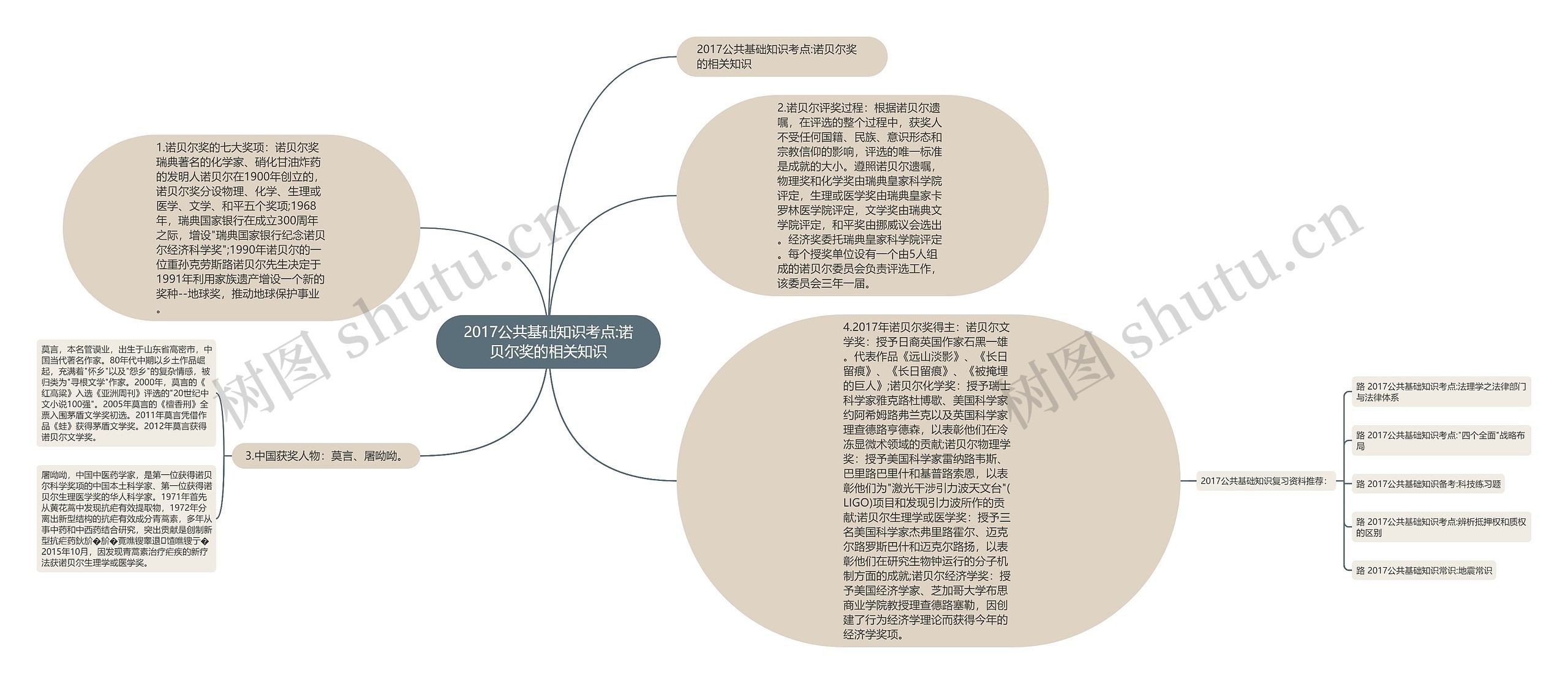 2017公共基础知识考点:诺贝尔奖的相关知识