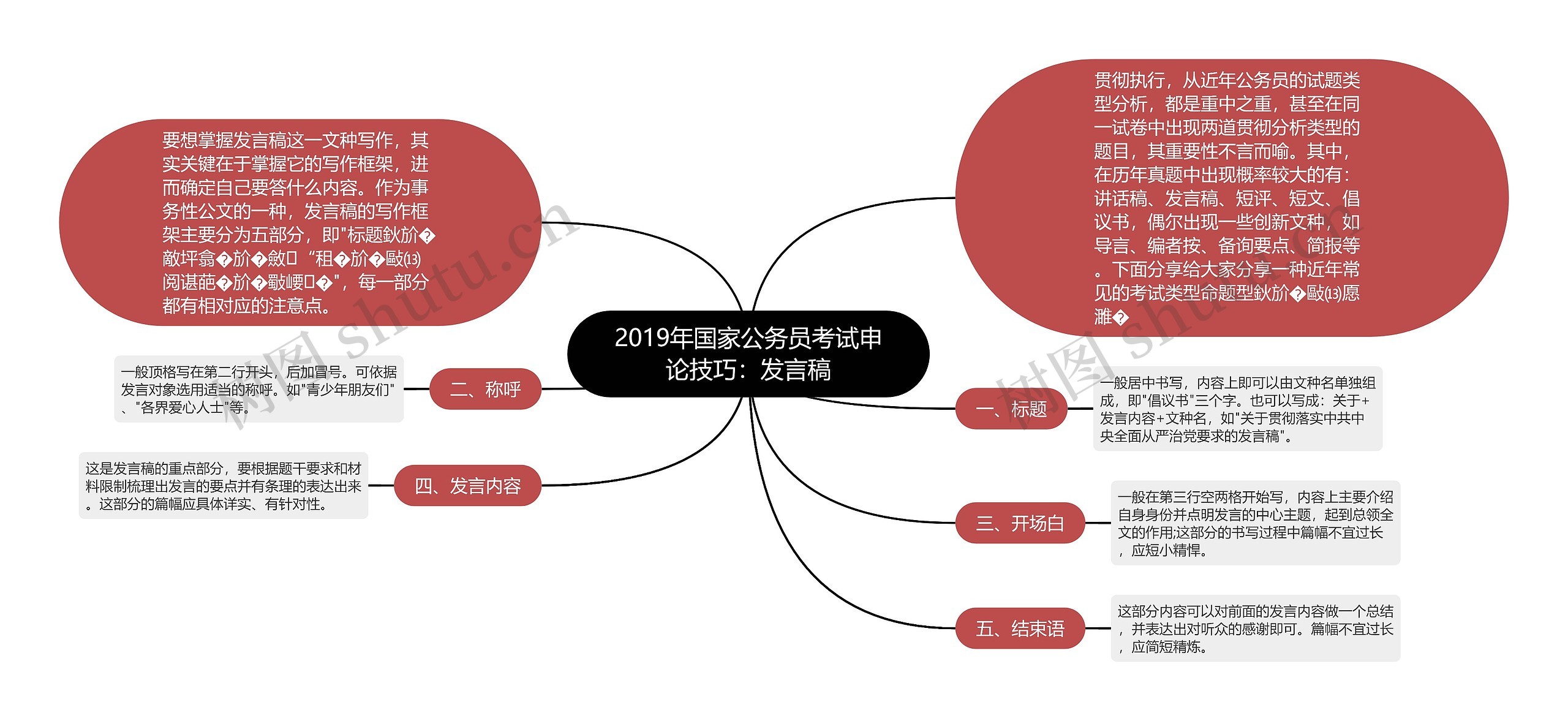 2019年国家公务员考试申论技巧：发言稿