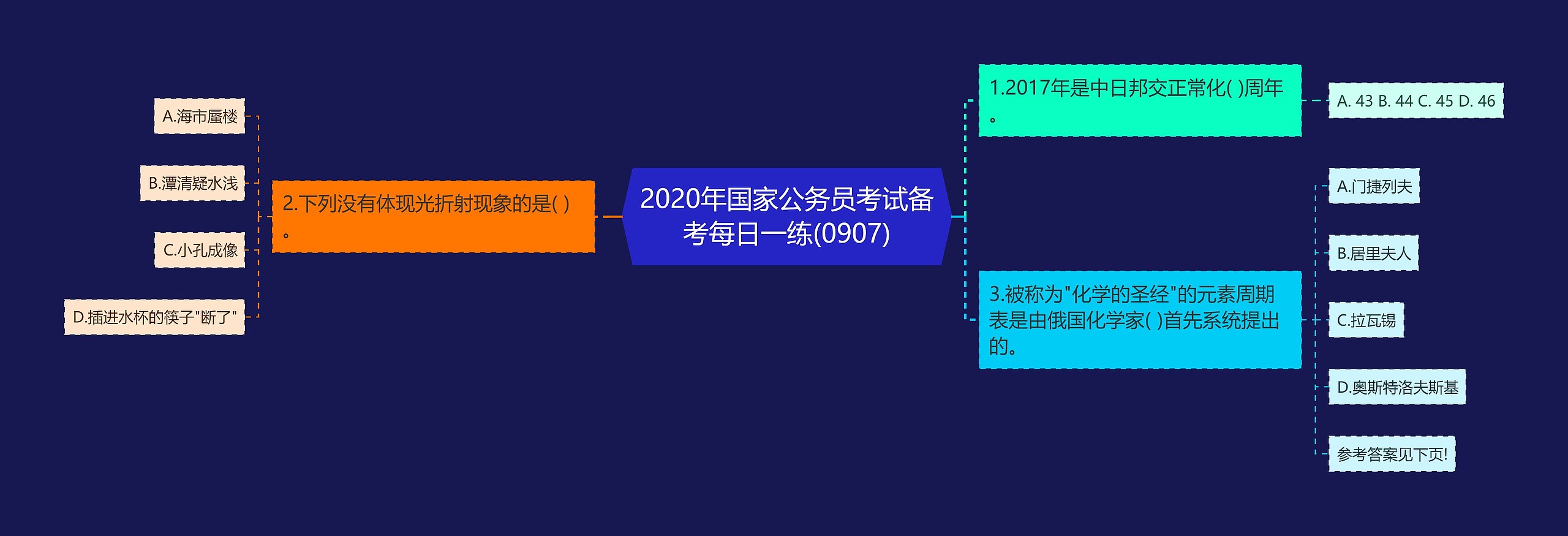 2020年国家公务员考试备考每日一练(0907)