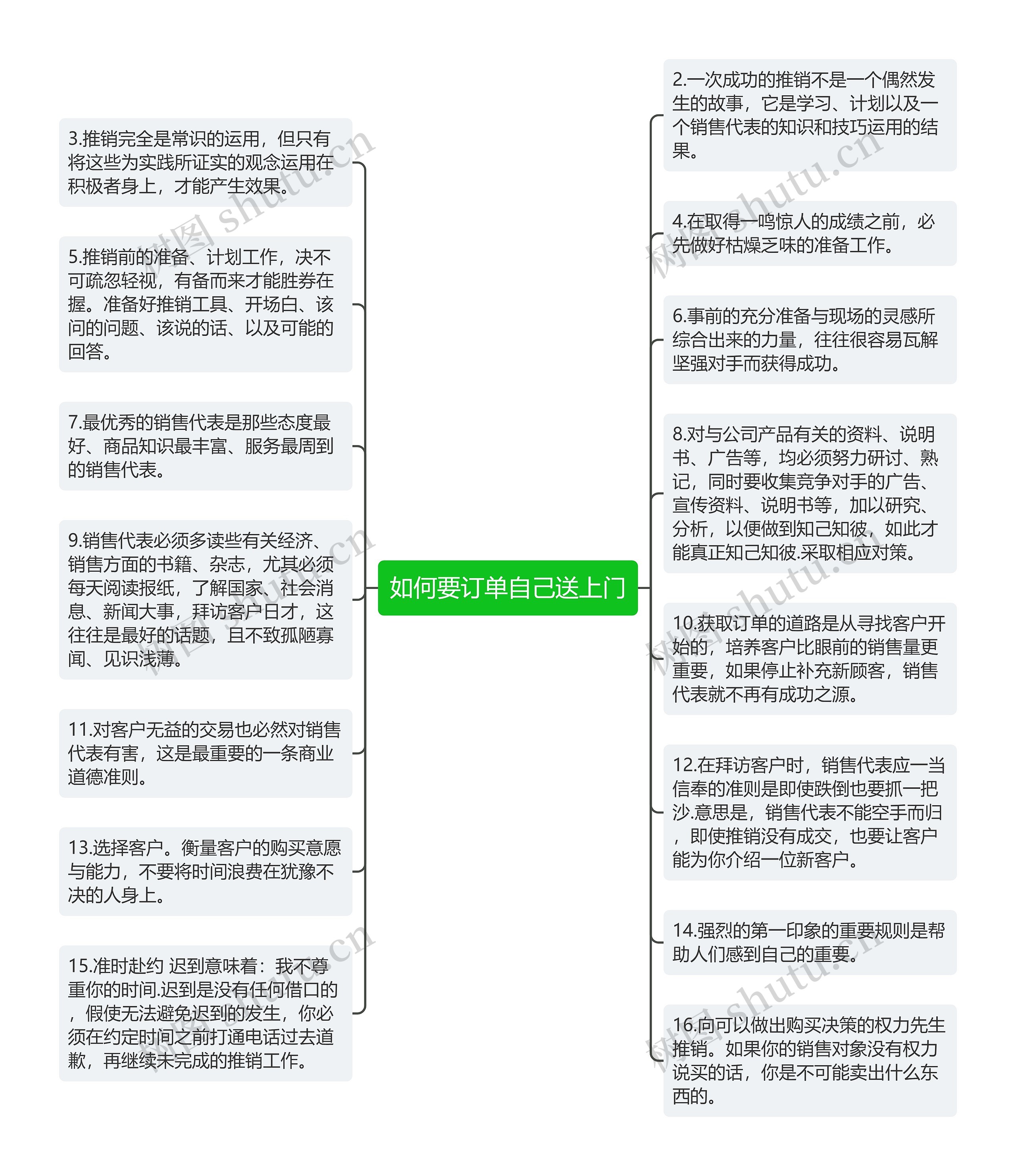 如何要订单自己送上门