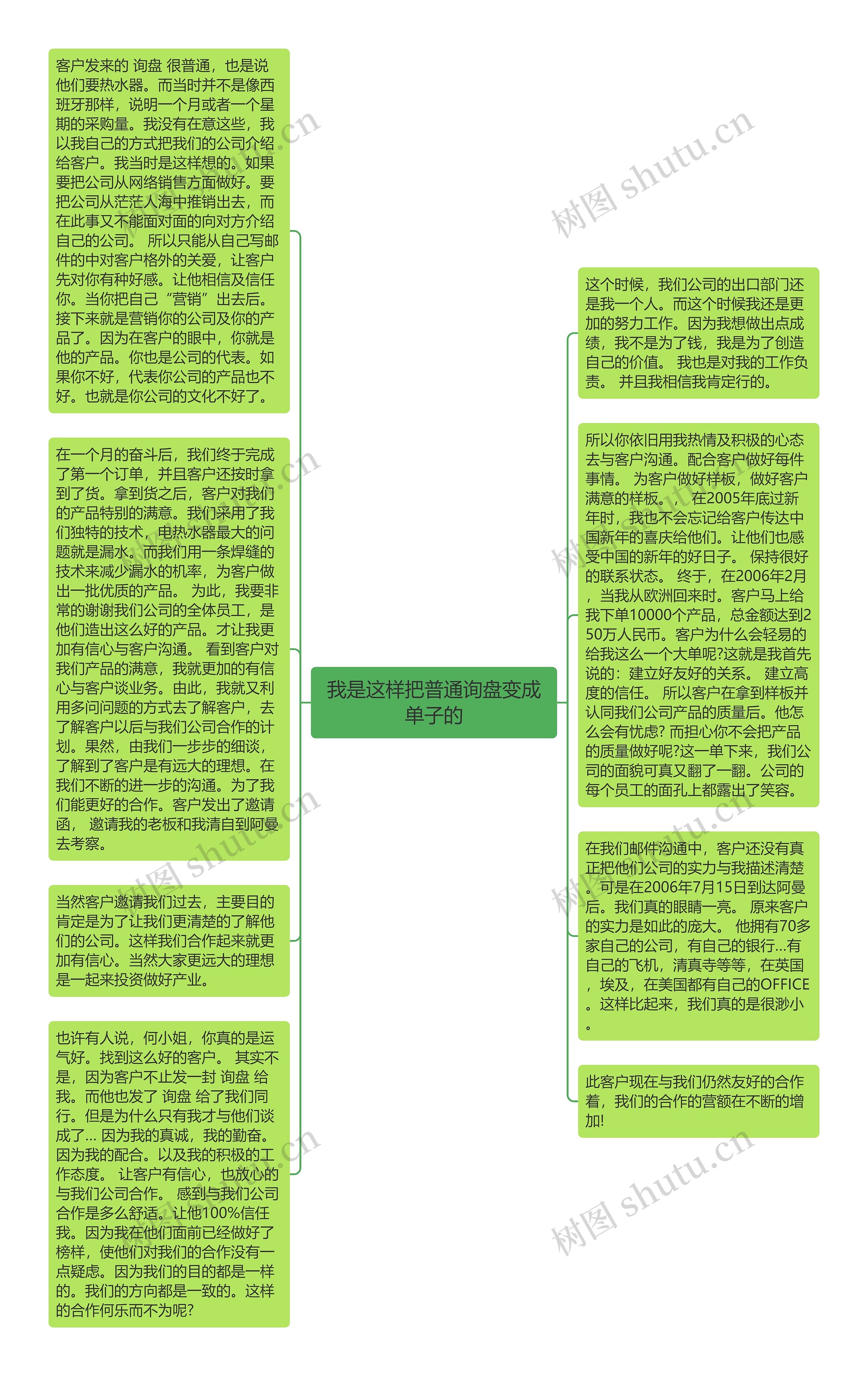 我是这样把普通询盘变成单子的思维导图