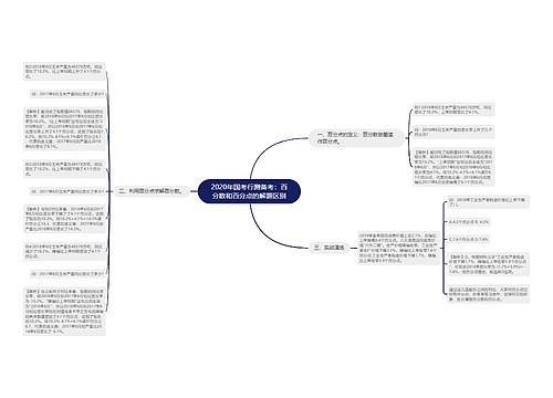 2020年国考行测备考：百分数和百分点的解题区别