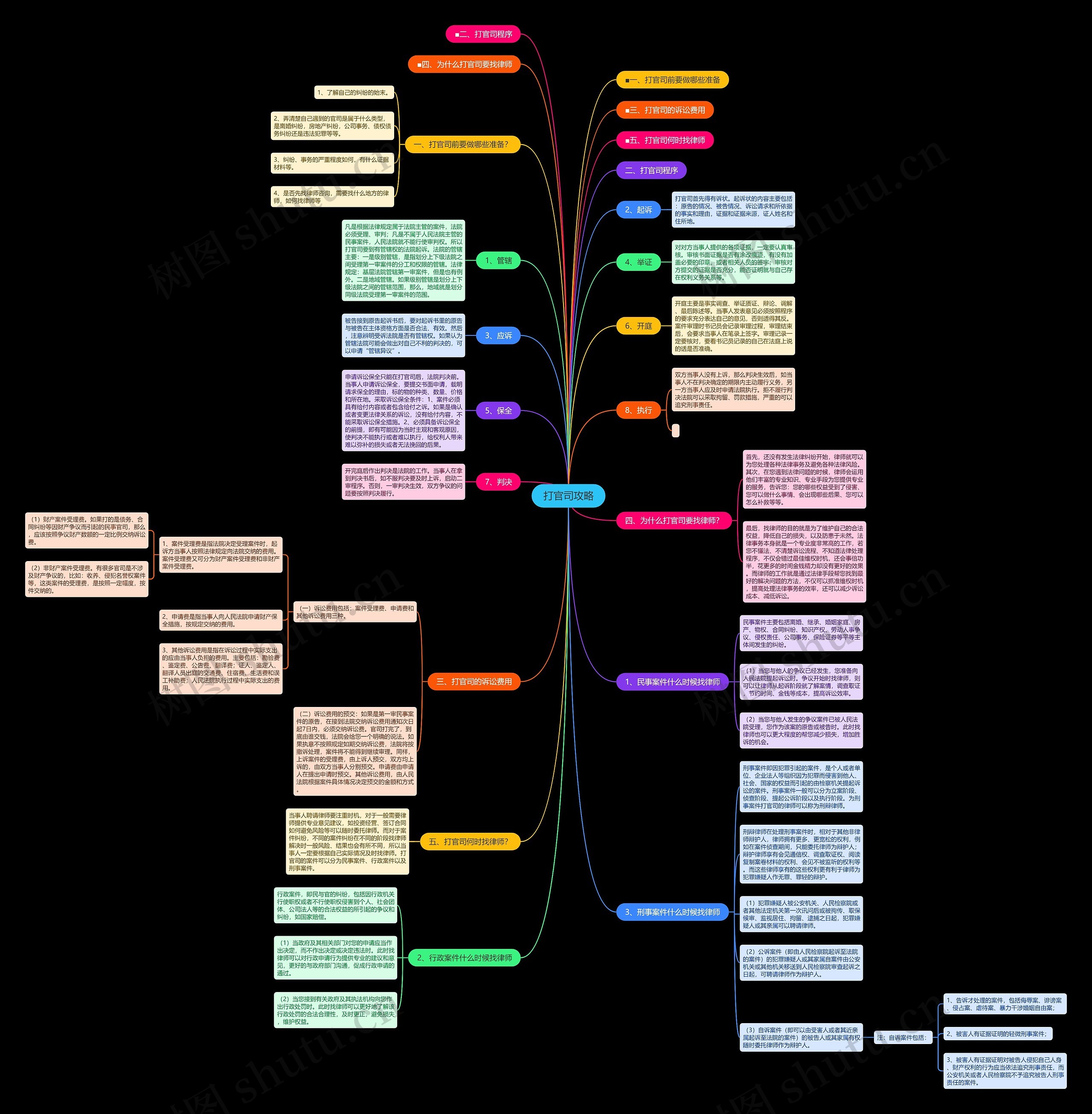 打官司攻略 打官司攻略