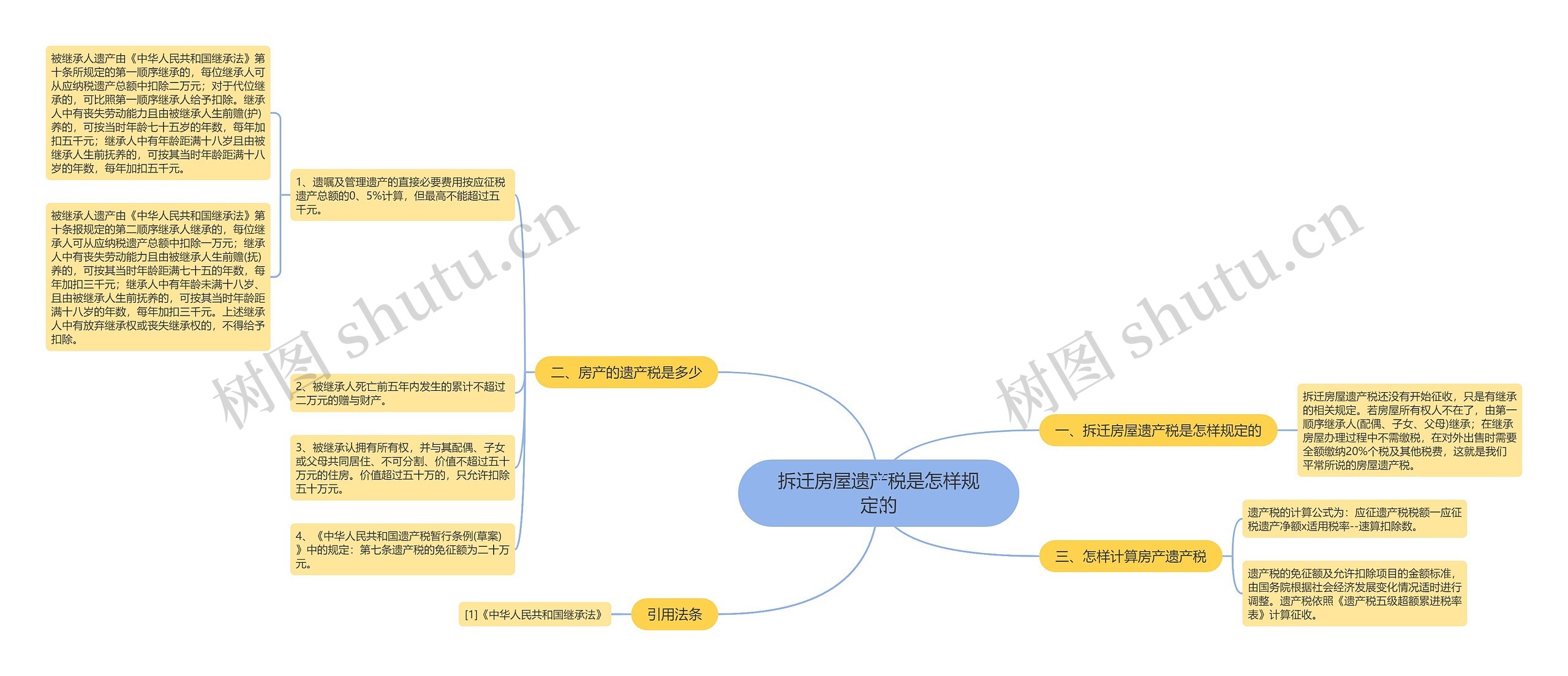 拆迁房屋遗产税是怎样规定的