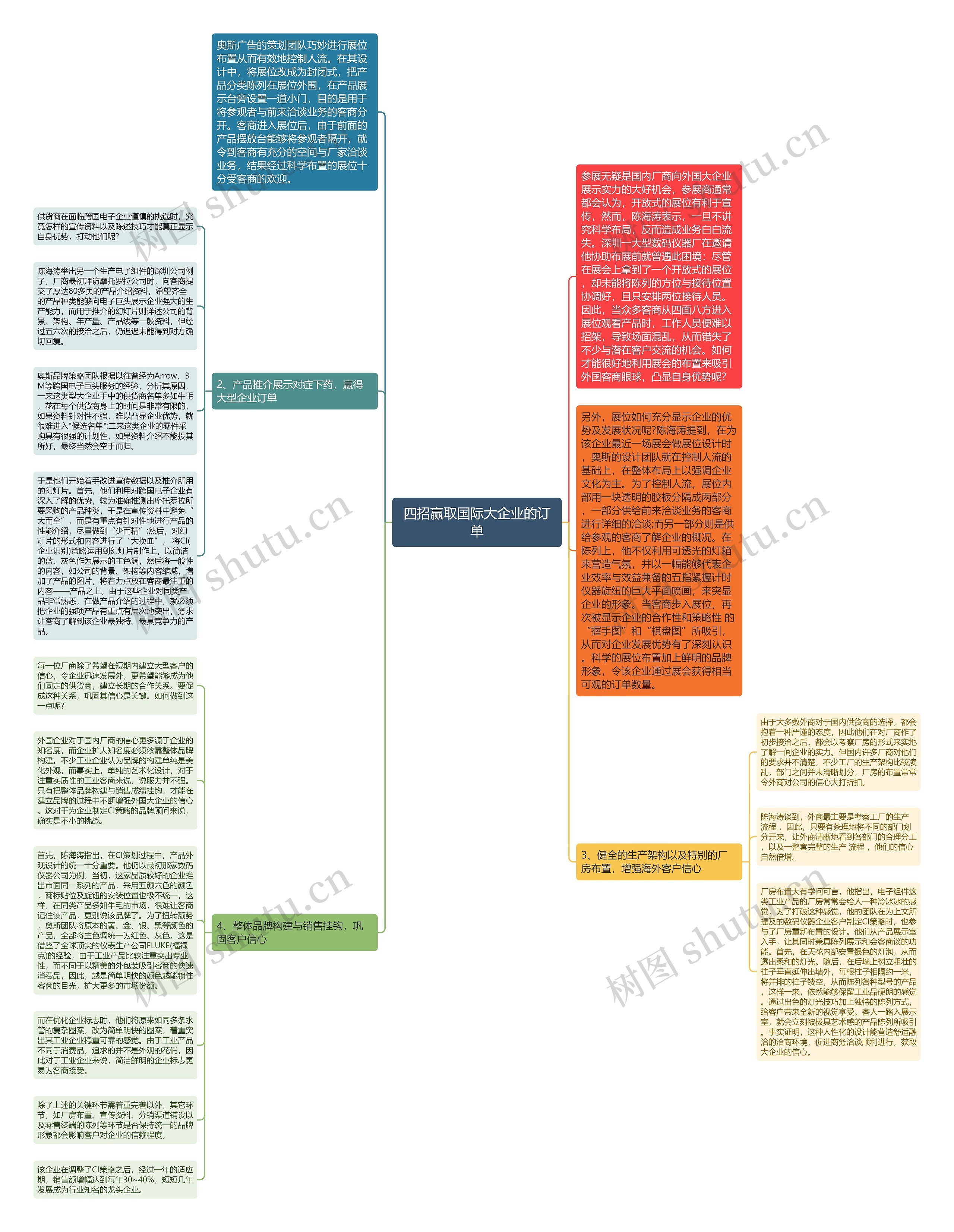 四招赢取国际大企业的订单思维导图高清图 四招赢取国际大企业的订单思维导图