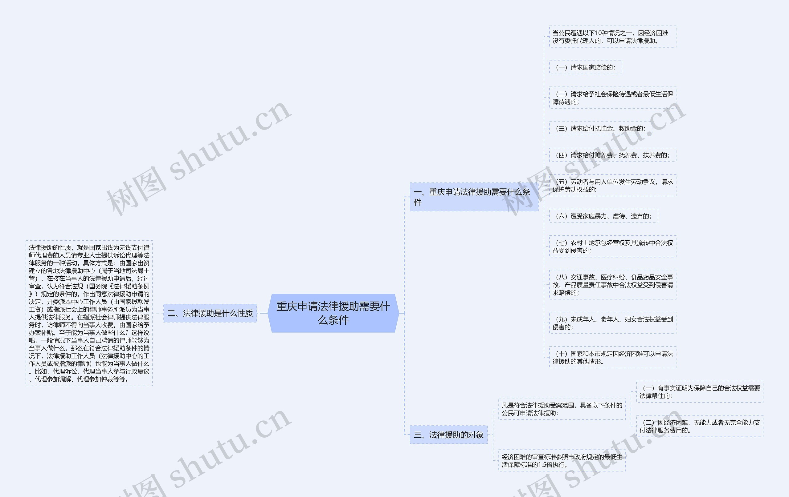 重庆申请法律援助需要什么条件 重庆申请法律援助需要什么条件