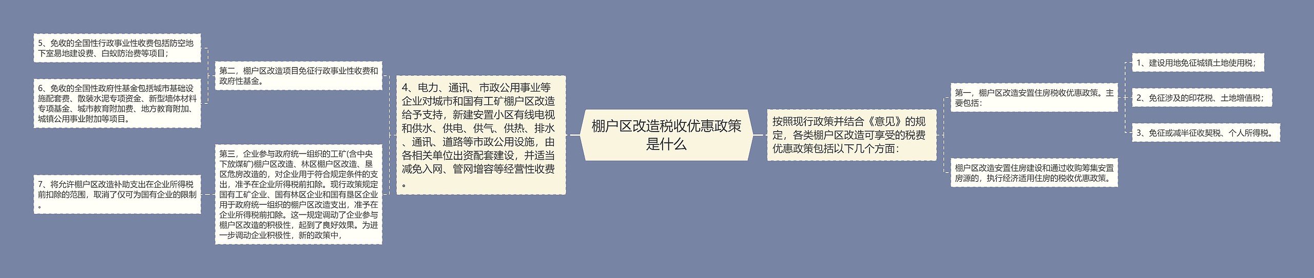 棚户区改造税收优惠政策是什么