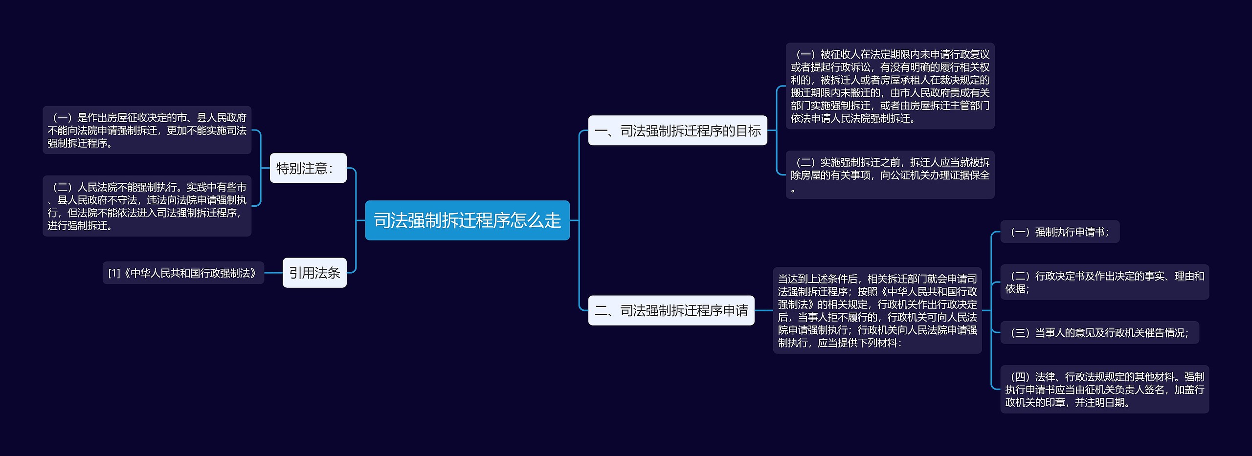 司法强制拆迁程序怎么走