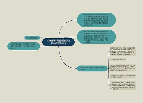 2019国考行测数量关系主要考察题型细说