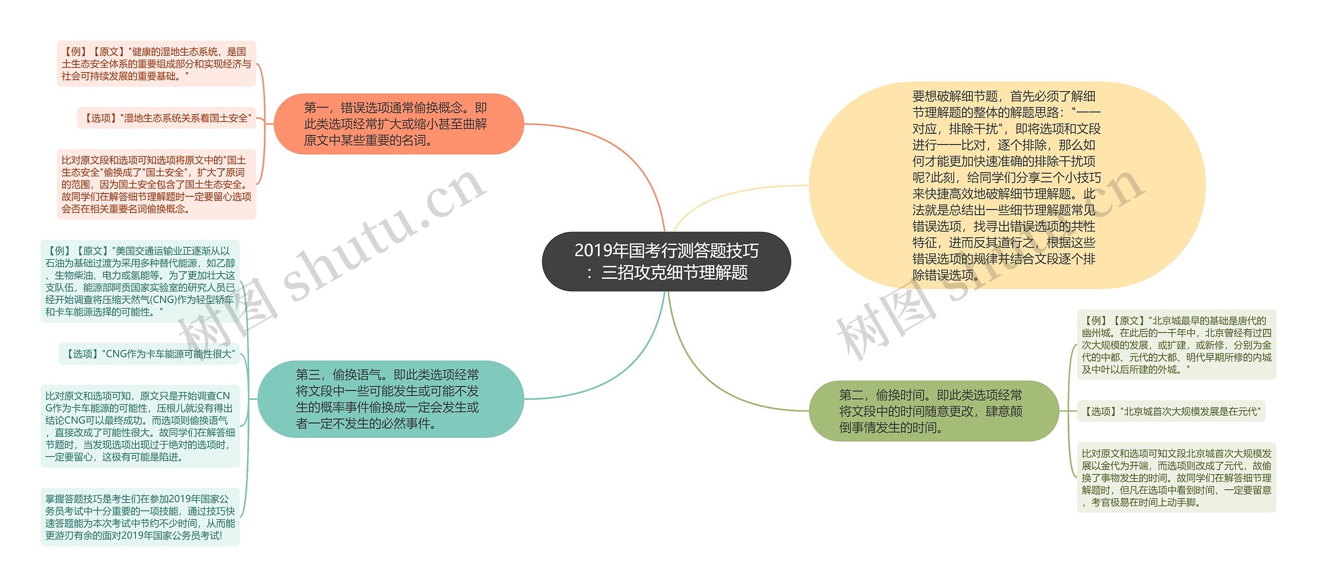 2019年国考行测答题技巧：三招攻克细节理解题