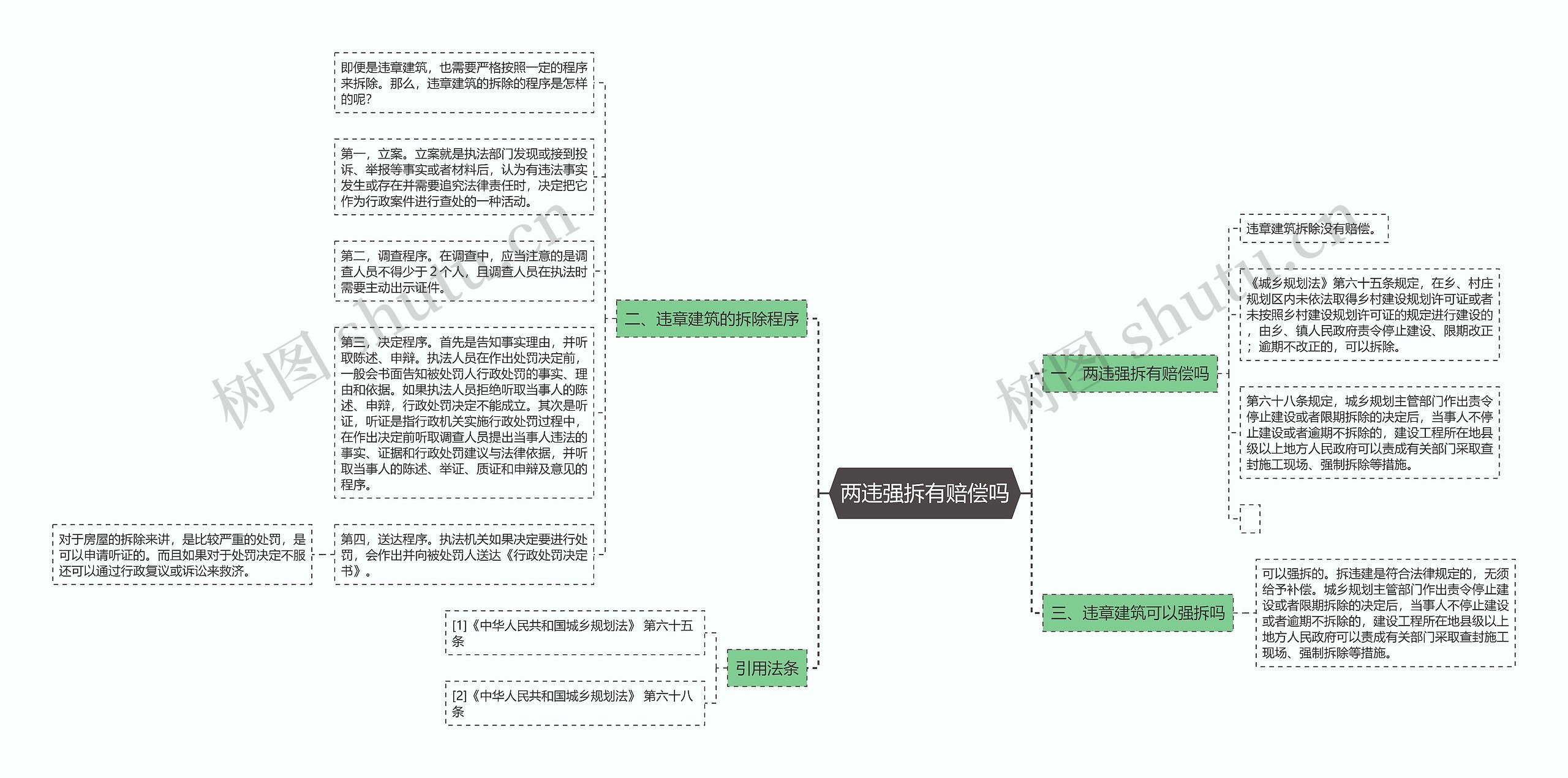 两违强拆有赔偿吗思维导图