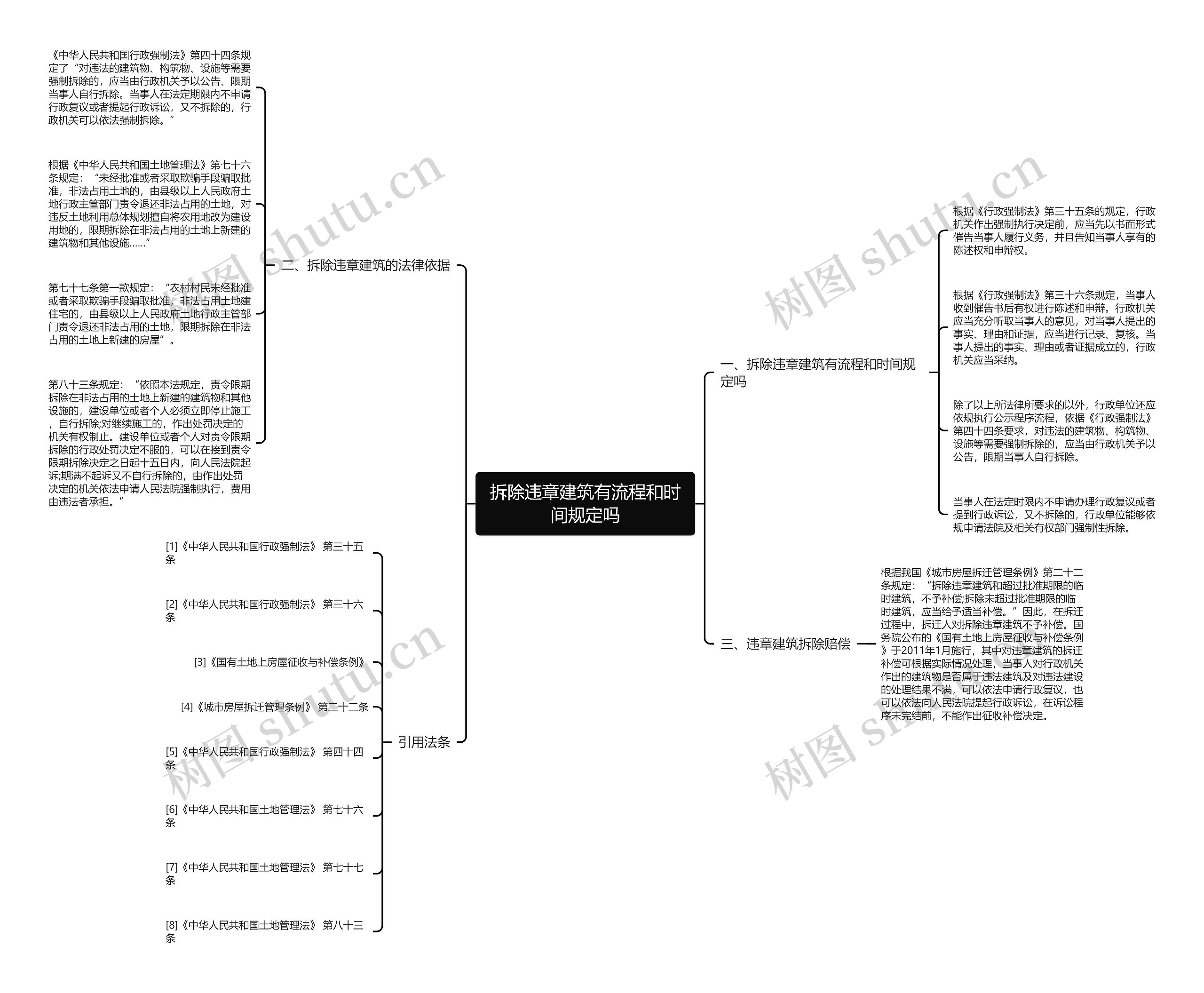 拆除违章建筑有流程和时间规定吗思维导图