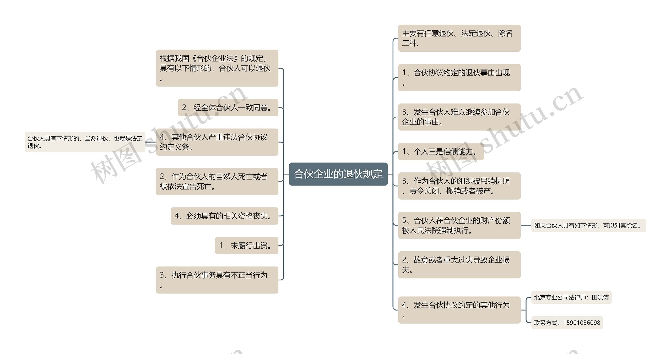 合伙企业的退伙规定