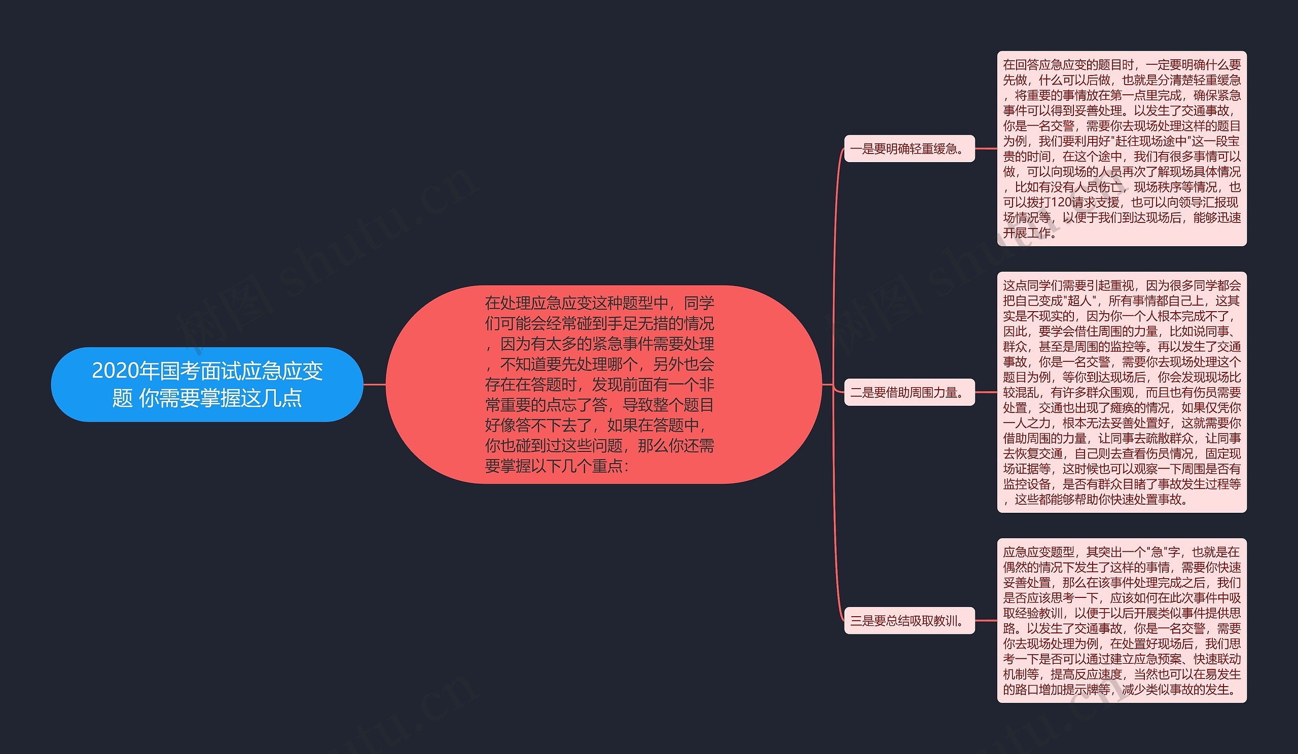 2020年国考面试应急应变题 你需要掌握这几点