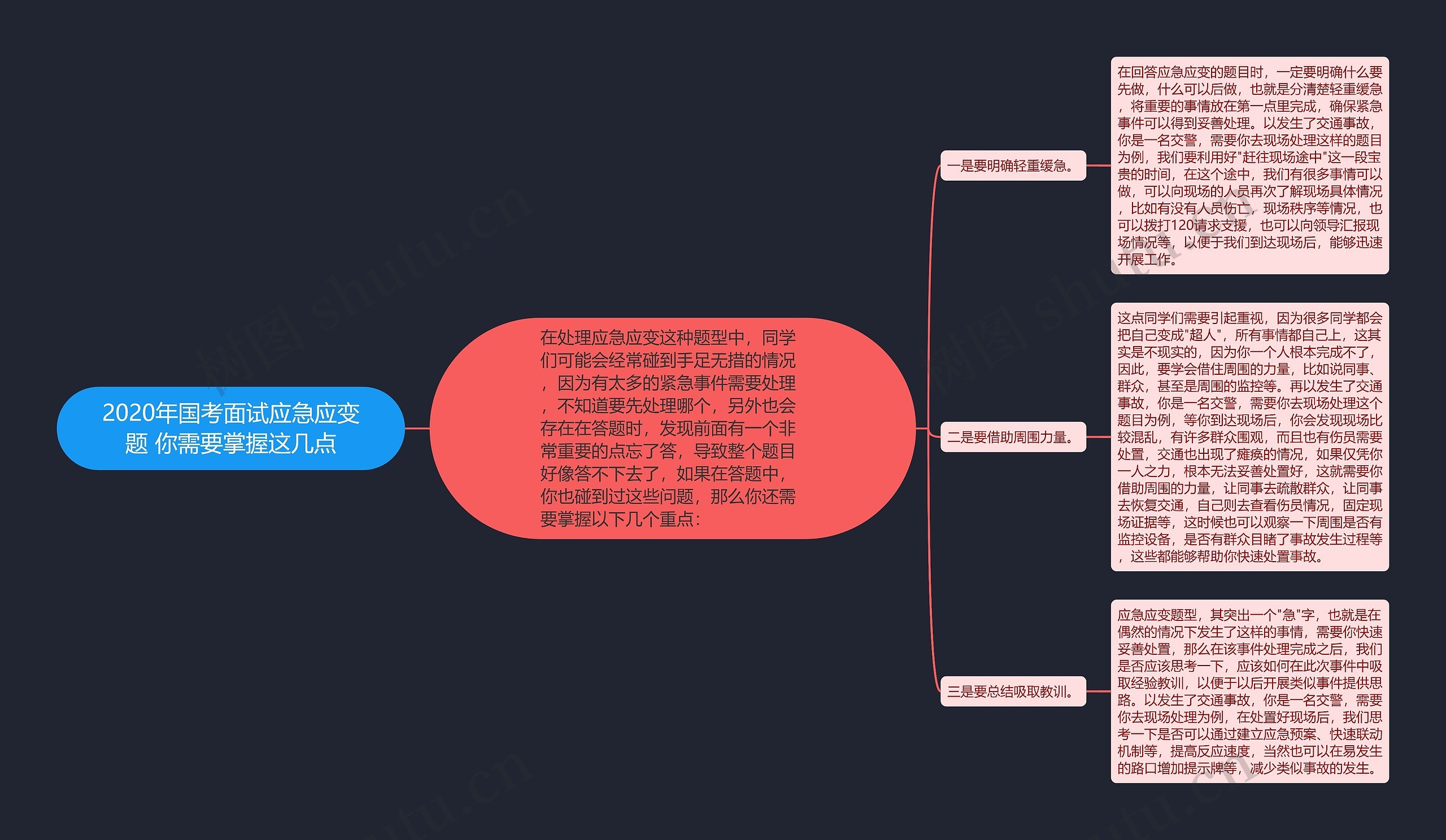 2020年国考面试应急应变题 你需要掌握这几点 2020年国考面试应急应变题 你需要掌握这几点