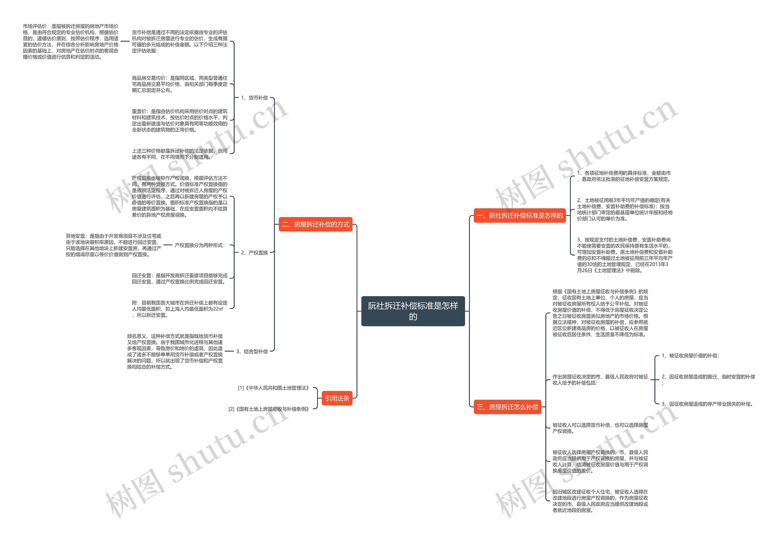 阮社拆迁补偿标准是怎样的 阮社拆迁补偿标准是怎样的